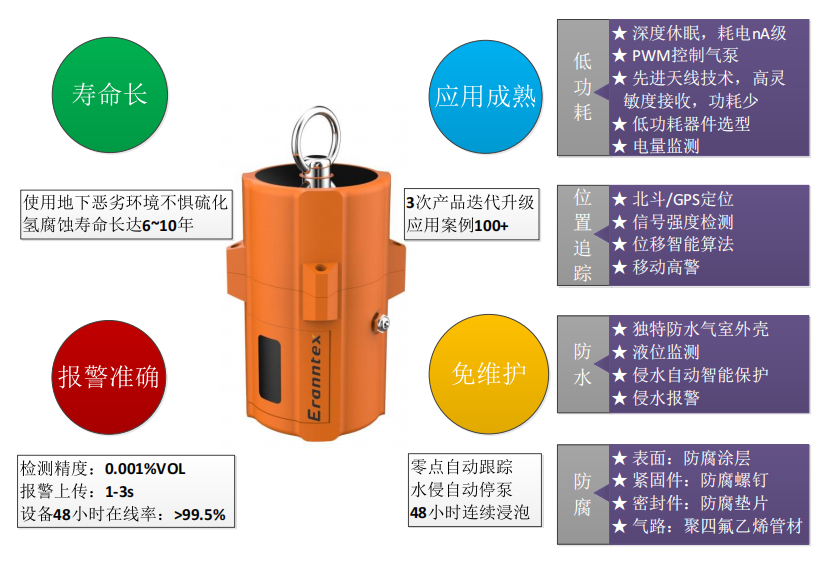 閥井激光甲烷氣體監(jiān)測(cè)儀