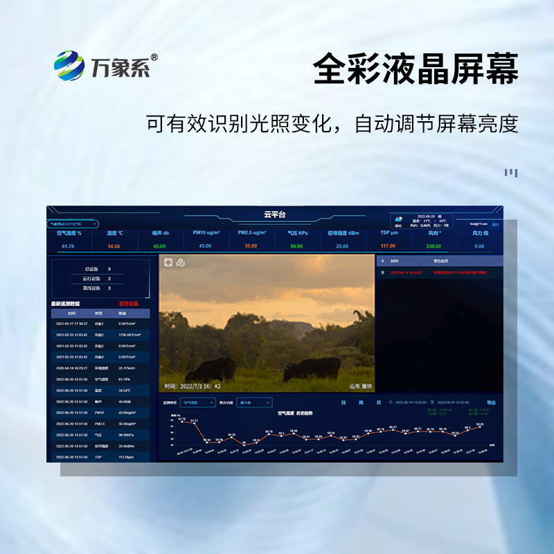 ??高智能一體化負(fù)氧離子監(jiān)測(cè)站如何量化環(huán)境健康值？